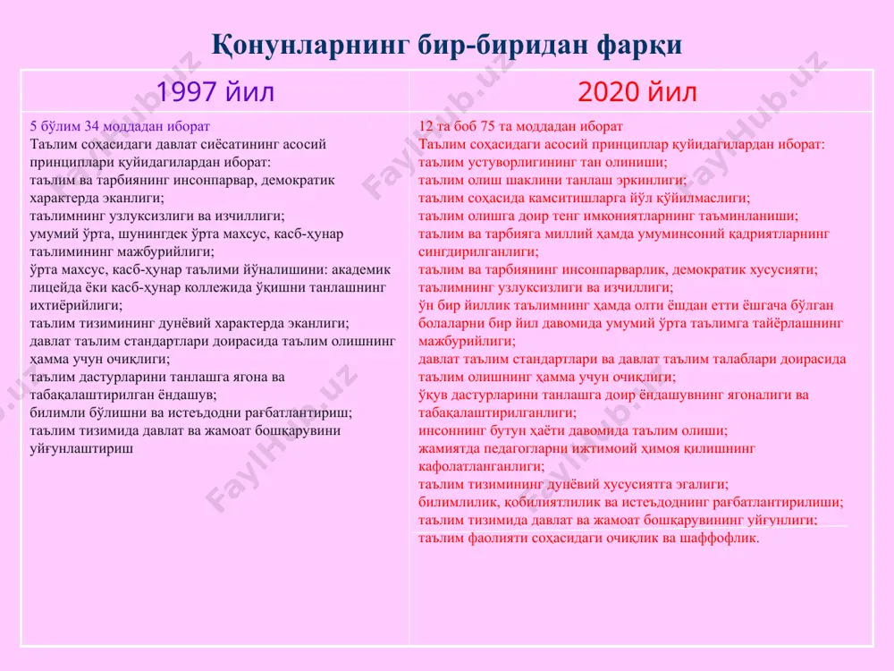 қамраб олади. 10 қонунларнинг бир-биридан фарқи 2020 йилдаги қонунга илк маротаба инклюзив таълим тушунчаси киритилди 20-модда. инклюзив таълим инклюзив таълим алоҳида таълим эҳтиёжлари ва индивидуал имкониятларнинг хилма-хиллигини ҳисобга олган ҳолда барча таълим олувчилар учун таълим ташкилотларида таълим олишга бўлган тенг имкониятларни таъминлашга қаратилган. жисмоний, ақлий, сенсор (сезги) ёки руҳий нуқсонлари бўлган болалар (шахслар) учун таълим ташкилотларида инклюзив таълим ташкил этилади. инклюзив таълимни ташкил этиш тартиби ўзбекистон республикаси вазирлар маҳкамаси томонидан белгиланади. 11 қонунларнинг бир-биридан фарқи 2020 йилдаги қонунга экстренат таълим тушунчаси киритилди 21-модда. экстернат тартибидаги таълим экстернат тартибидаги таълим олиш ўқув дастурларини мустақил равишда ўзлаштиришни ўз ичига олиб, унинг якунлари бўйича таълим олувчилардан давлат таълим муассасаларида якуний ва давлат аттестацияларидан ўтишни талаб этади. экстернат тартибидаги таълим олишни ташкил этиш тартиби ўзбекистон республикаси вазирлар маҳкамаси томонидан белгиланади. 12 қонунларнинг бир-биридан фарқи 22-модда. мудофаа, хавфсизлик ва ҳуқуқни муҳофаза қилиш фаолияти соҳасида кадрларни тайёрлаш мудофаа, хавфсизлик ва ҳуқуқни муҳофаза қилиш фаолияти соҳасида кадрларни …