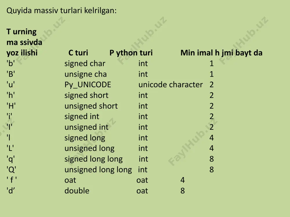 3, 4, 5]) array('i', [1, 2, 3, 4, 5, 6, 7, 8, 9]) array('i', [1, 2, 3, 4, 5, 6, 7, 8, 9, 44, 55, 66]) sikldan foydalanib, massiv elementlariga indekslar orqali murojaat qilish mumkin: 2-misol. #include using namespace std; int main() { int numbers[4] = {1,2,3,4}; int size = sizeof(numbers)/sizeof(numbers[0]); for(int i=0; i 0 shart bajarilsa s=s+a[i], kn=kn+1 yig‘indi xisoblanishi kerak. ushbu yig‘indini hisoblash tugagandan keyin s=s/kn hisoblanadi, ya’ni musbat elementlar yig‘indisi musbat elementlar soniga bo‘linadi. agar kn=0 bo‘lsa, massivning musbat elementlari mavjud emas. #include using namespace std; int main() { int i,k,kn,t; float s; cout >k; float a[k]; s=0; kn=0; cout >a[i]; for (i=1;i 0) {s=s+a[i]; kn=kn+1; } if (kn==0){ cout bmax shart tekshiriladi, agar bu shart bajarilsa bmax=bi, va imax=i almashtirishlar bajariladi. n=5 b=[0]*n for i in range(n): print("b[",i,"]=") b[i]=int(input()) max=b[0] for i in range(n): if max<b[i]: max=b[i] imax=i print("imax=",imax,"\tmax=",max) from random import randint n=5 a=[0]*n for …
