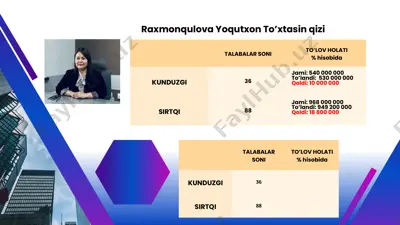 raxmonqulova yoqutxon to’xtasin qizi — PPTX