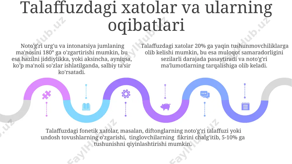talaffuz va ohangning nutqdagi oʻrni - Page 5
