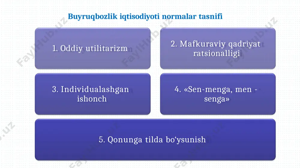 reja va bozor institutlari - Page 5