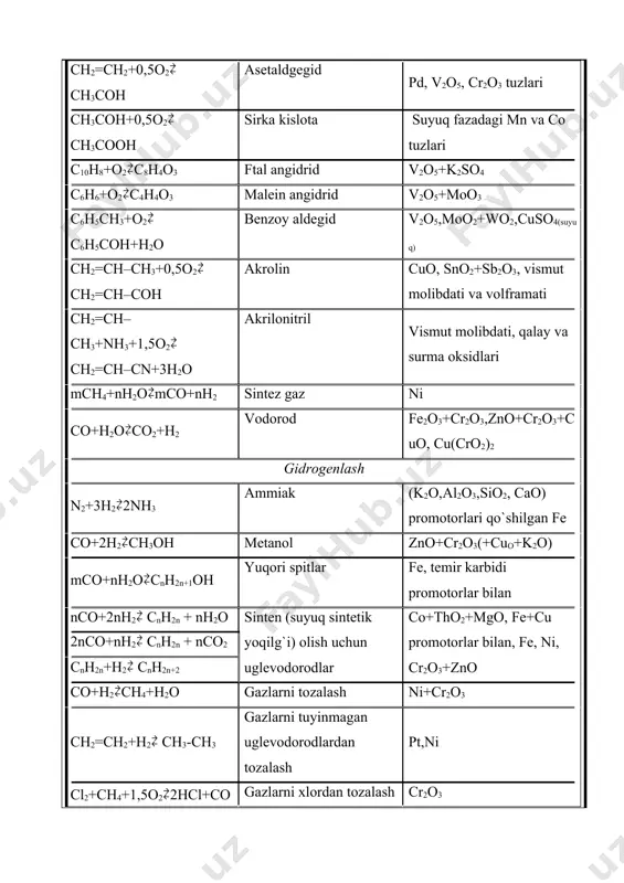 torlangan al2o3, molibden oksidi al2o3 da, xrom (iii)-oksidi al2o3 da gidrokreking dizel yoqilg`ilari va benzin pt, ni seolitlarda, kobolt-molibden katalizatorlari al2o3da 2c2h5oh ch2=ch–ch=ch2+2h2o+h2 butadien zno, al2o3,mgo va boshqa metall oksidlari aralashmasi kimyoviy reaksiya tezligiga katalizator ijobiy va salbiy ta`sir ko`rsatishi mumkin. katalizatorlarni reaksiya tezligini oshirishi - harorat, bosim, konsentrasiya, yorug`lik ta`siri va boshqa tashqi omillar ta`siridan tubdan farq kiladi. katalizator reaksiya muvozanatiga ta`sir qilmaydi, uni yurituvchi kuchini - s o`zgartirmaydi, faqat reaksiyani tezlik konstantasini cheklanmagan holda oshiradi. bu kimyoviy reaksiyaning aktivlanish energiyasini pasaytirish orqali boradi: kataliz reaksiyani borish yo`lini bir necha elementlar bosqichlarga bo`lib, aktivlash uchun kam energiya talab qiladi. a + k = ak* ak + b = ab·k* ab·k* = c + k reaksiya tezligi qancha aktivlanish energiyasi kam bo`lsa shuncha ortadi, katalizatorni eng asosiy ko`rsatkichi bu uning aktivligidadir. aktivlik quyidagi formula bilan hisoblandi: bu erda:gmax - olingan mahsulot; v – hajm; t – vaqt. katalizatorlarning tavsifi. kataliz …