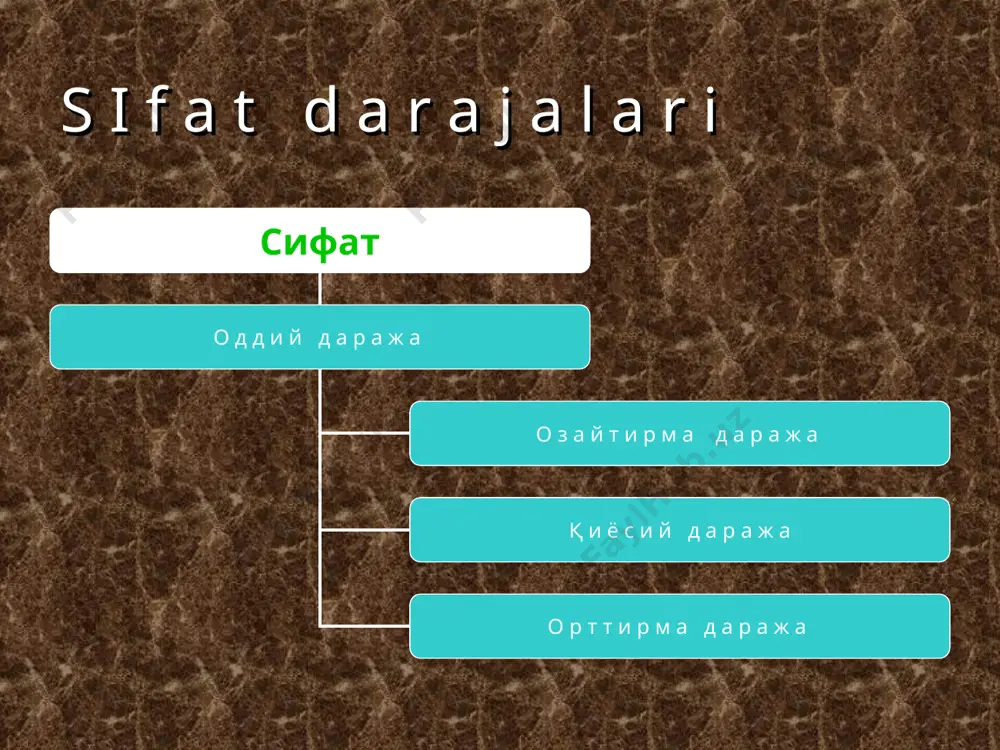 sifat so’z turkumi haqida ma’lumot - Page 5