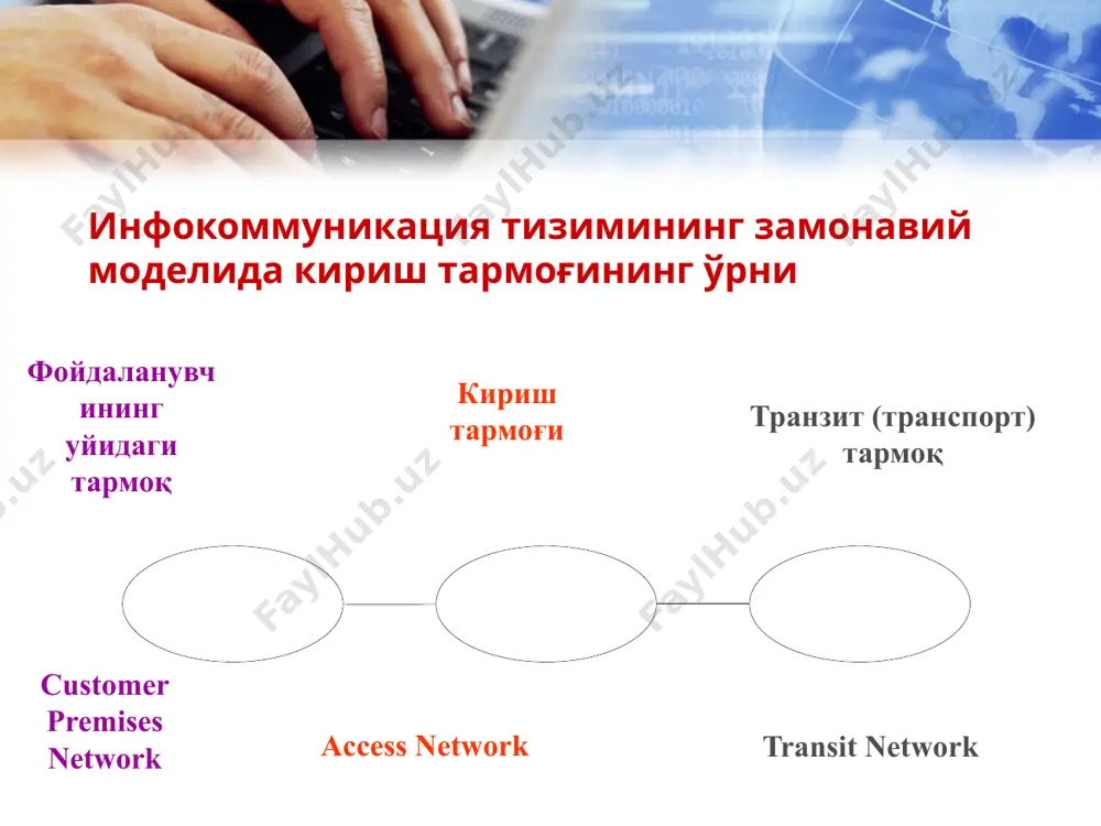 абонент кириш тармоқлари - Page 4