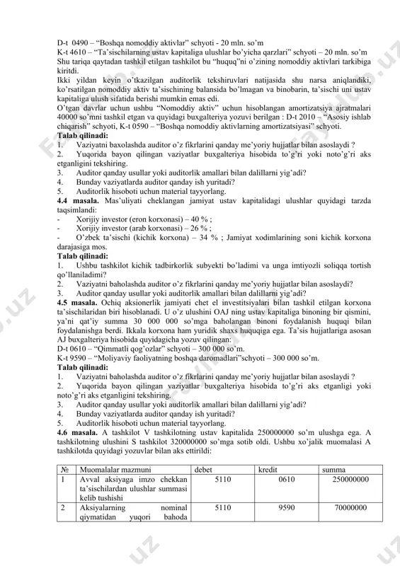 -t 6010 – “mol yetkazib beruvchilar va pudratchilarga to’lanadigan schyotlar” schyoti – 2852000 so’m. talab qilinadi: 1. vaziyatni baholashda auditor o’z fikrlarini qanday me’yoriy hujjatlar bilan asoslaydi ? 1. ustav kapitaliga badallar bo’yicha ta’sischilar bilan hisob-kitoblarning o’z vaqtida bo’lishini tekshirish. 1. hisob yuritish to’g’riligini tekshirish. tekshirish natijalari bo’yicha aniqlangan xatoliklar va qoida-buzilishlarni qaydnomada rasmiylashtirish (28-jadval). 1. hisobning ushbu bo’limi bo’yicha audit natijalarini dalolatnoma (ma’lumotnoma) bilan rasmiylashtirish (28-jadval). 1. auditorlik hisoboti uchun material tayyorlang. 28-jadval ustav kapitaliga ta’sischilarning ulushlari bo’yicha qarzlarini hisobga oluvchi schyotlar bo’yicha nazorat qilish qaydnomasi ta’sischilarning t/r to’lanishi zarur haqiqatda to’langan farq: ortiqcha badal (+) to’liq bo’lmagan badal (-) sana summa sana hujjat raqami va nomi summa badal turi 29-jadval audit natijalarini aks ettirish bo’yicha ma’lumotnoma t/r № korxona ma’lumotlari bo’yicha tekshiruv ma’lumotlari bo’yicha tuzatiladigan yozuvlar eslatma d-t k-t summa d-t k-t summa d-t k-t summa 4.3 masala. tashkilotning ustav kapitali ta’sis shartnomasiga ko’ra bir qancha yuridik shaxslarning …